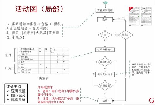 To B軟件產品開發流程 階段關口模型的應用