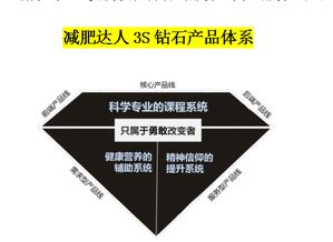 天然爽采納品牌營(yíng)銷策劃公司 一站式專業(yè)服務(wù)，引領(lǐng)品牌新境界